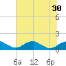 Tide chart for Aquia Creek, Potomac River, Virginia on 2021/06/30