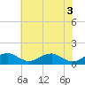 Tide chart for Aquia Creek, Potomac River, Virginia on 2021/06/3