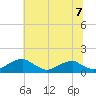 Tide chart for Aquia Creek, Potomac River, Virginia on 2021/06/7