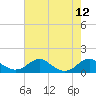 Tide chart for Aquia Creek, Potomac River, Virginia on 2021/08/12