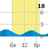 Tide chart for Aquia Creek, Potomac River, Virginia on 2021/08/18