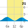 Tide chart for Aquia Creek, Potomac River, Virginia on 2021/08/21