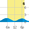 Tide chart for Aquia Creek, Potomac River, Virginia on 2021/08/6