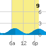Tide chart for Aquia Creek, Potomac River, Virginia on 2021/08/9