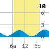 Tide chart for Aquia Creek, Potomac River, Virginia on 2021/09/10
