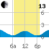 Tide chart for Aquia Creek, Potomac River, Virginia on 2021/09/13