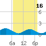 Tide chart for Aquia Creek, Potomac River, Virginia on 2021/09/16