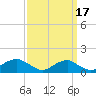 Tide chart for Aquia Creek, Potomac River, Virginia on 2021/09/17