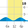 Tide chart for Aquia Creek, Potomac River, Virginia on 2021/09/18