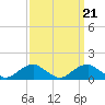 Tide chart for Aquia Creek, Potomac River, Virginia on 2021/09/21