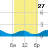 Tide chart for Aquia Creek, Potomac River, Virginia on 2021/09/27