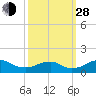 Tide chart for Aquia Creek, Potomac River, Virginia on 2021/09/28