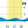 Tide chart for Aquia Creek, Potomac River, Virginia on 2021/09/29