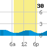 Tide chart for Aquia Creek, Potomac River, Virginia on 2021/09/30