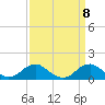 Tide chart for Aquia Creek, Potomac River, Virginia on 2021/09/8