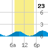 Tide chart for Aquia Creek, Potomac River, Virginia on 2021/12/23