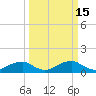 Tide chart for Aquia Creek, Potomac River, Virginia on 2022/03/15