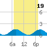 Tide chart for Aquia Creek, Potomac River, Virginia on 2022/03/19