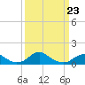 Tide chart for Aquia Creek, Potomac River, Virginia on 2022/03/23