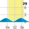 Tide chart for Aquia Creek, Potomac River, Virginia on 2022/03/29