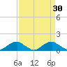 Tide chart for Aquia Creek, Potomac River, Virginia on 2022/03/30