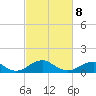 Tide chart for Aquia Creek, Potomac River, Virginia on 2022/03/8