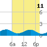 Tide chart for Aquia Creek, Potomac River, Virginia on 2022/05/11