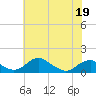 Tide chart for Aquia Creek, Potomac River, Virginia on 2022/05/19