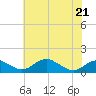 Tide chart for Aquia Creek, Potomac River, Virginia on 2022/05/21