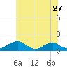 Tide chart for Aquia Creek, Potomac River, Virginia on 2022/06/27