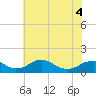 Tide chart for Aquia Creek, Potomac River, Virginia on 2022/06/4