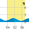 Tide chart for Aquia Creek, Potomac River, Virginia on 2022/06/5