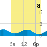 Tide chart for Aquia Creek, Potomac River, Virginia on 2022/06/8