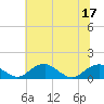 Tide chart for Aquia Creek, Potomac River, Virginia on 2022/07/17