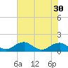 Tide chart for Aquia Creek, Potomac River, Virginia on 2022/07/30