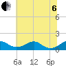Tide chart for Aquia Creek, Potomac River, Virginia on 2022/07/6