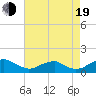 Tide chart for Aquia Creek, Virginia on 2022/08/19