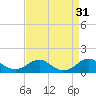 Tide chart for Aquia Creek, Virginia on 2022/08/31