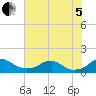 Tide chart for Aquia Creek, Virginia on 2022/08/5