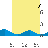 Tide chart for Aquia Creek, Virginia on 2022/08/7