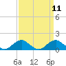 Tide chart for Aquia Creek, Potomac River, Virginia on 2022/09/11