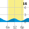 Tide chart for Aquia Creek, Potomac River, Virginia on 2022/09/16