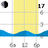 Tide chart for Aquia Creek, Potomac River, Virginia on 2022/09/17