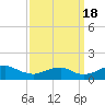 Tide chart for Aquia Creek, Potomac River, Virginia on 2022/09/18