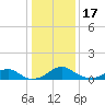 Tide chart for Aquia Creek, Potomac River, Virginia on 2023/01/17
