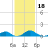 Tide chart for Aquia Creek, Potomac River, Virginia on 2023/01/18