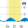 Tide chart for Aquia Creek, Potomac River, Virginia on 2023/01/25