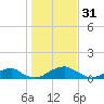 Tide chart for Aquia Creek, Potomac River, Virginia on 2023/01/31