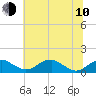 Tide chart for Aquia Creek, Potomac River, Virginia on 2023/06/10