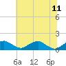 Tide chart for Aquia Creek, Potomac River, Virginia on 2023/06/11